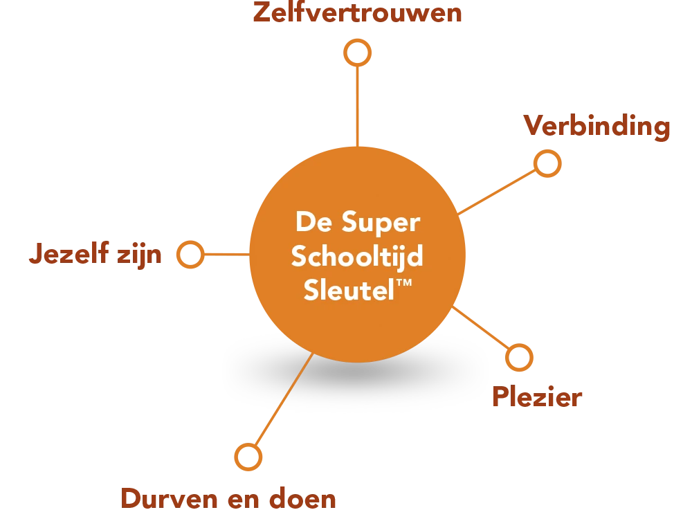 De Super Schooltijd Sleutel | Karen Geenen